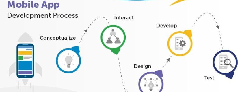 Mobile-App-Development-Process